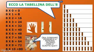 LA TABELLINA DELL'8... IN DAD