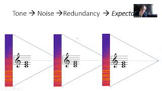 noise and triads