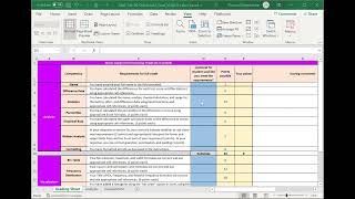 Major Assignment 3 A - Grading Sheet