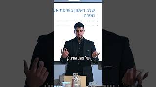 תקחו אחריות על המחשבות הפנימיות שלכם.