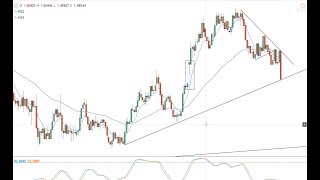 Daily forex update -- 12.07.17