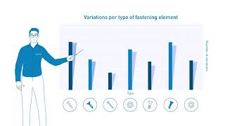 Expert Assortment Analysis - How does it work?