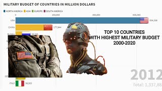 TOP 10 COUNTRIES WITH LARGEST MILITARY BUDGETS | 2000-2020 | Bar Chart Race