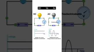 Electrical engineering