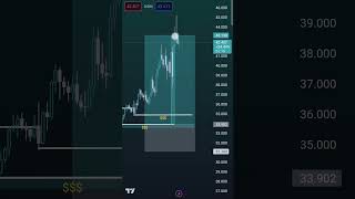 Crypto Trading Signals #futurestrading #cryptotrading #shortsvideo #shorts #short