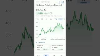 hpcl share price #trendingshorts #hpclerk #hpcl #hpclsharenews #hpclexam @SHARESTOCKGURU