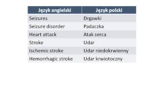 English for medical professionals Czasowniki, Rzeczowniki, Verbs, Nouns