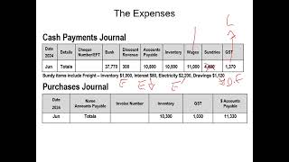 Income statement Part 2  a practical example  - VCE Accounting