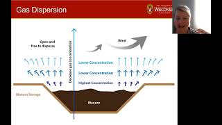 Manure Emissions during Agitation and Processing