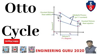 Otto cycle #bme #eme