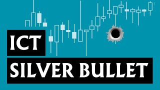 ICT Silver Bullet Strategy Simplified for Beginners