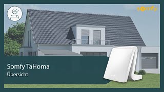 TaHoma - Übersicht | Somfy