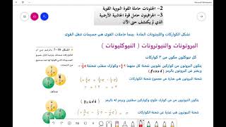 ضديد المادة   الجسيمات  النموذج المعياري فيزياء 4 فيزياء 4  (62)