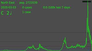 England UTLAs COVID-19 cases by specimen date England, regions and UTLAs 04/02/2022 data downloaded