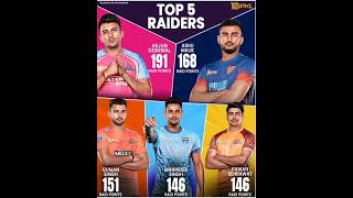 😇Pro kabaddi pkl 10 after on 99 matchs Top 5 Raiders in pkl10 pkl 10 Top 5 Raider Patna leg complete