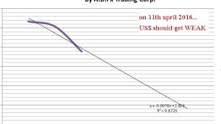 11th april 2016; intraday performance review of A.B. Fx-Fund Management Service