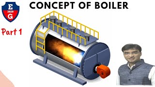 1| Concept of Boiler| How does it work?