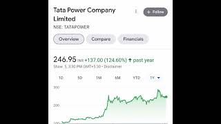 🤑 10  ऐसे stocks जो आपको millionaire बना सकते है #shorts #investing #viral