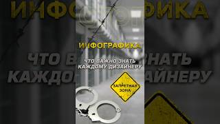 #инфографика #инфографикадлямаркетплейсов #дизайн #карточкиозон #карточкивб