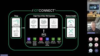 IoTConnect walkthrough - Short