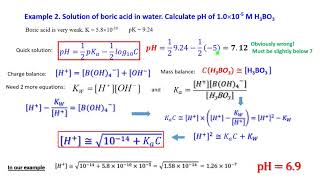 pH calculations: Systematic Approach