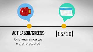 One year since Canberrans voted for a progressive future