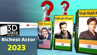 Richest Actors 2023