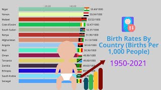 Birth Rates By Country | Countries With The Highest Birth Rates 1950-2021