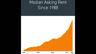 The True Cost of Renting