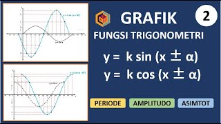 Grafik Fungsi Trigonometri (2): y = k sin (ax + b) + C,  y = k cos (ax + b) + C