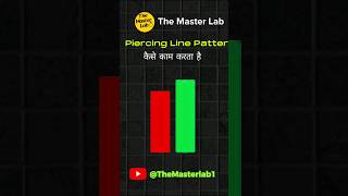 Piercing Line Candlestick Pattern #candlestickpattern #shorts #shortsfeed