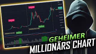 Bitcoin Millionäre nutzen diesen Chart um jeden Bullrun perfekt zu erwischen!