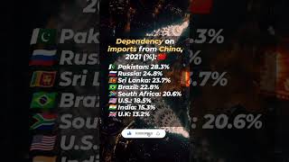 Dependency on imports from China, 2021 (%):🇨🇳. #dependency #imports #china #2021 #pakistan #india