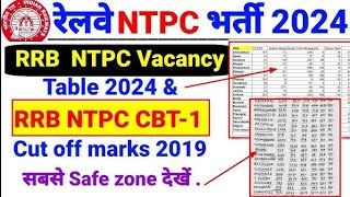 RRB NTPC 12th Level Zone wise Cut Off CBT 1 2019, NTPC 12th Level Vacancies, Detailed Analysis