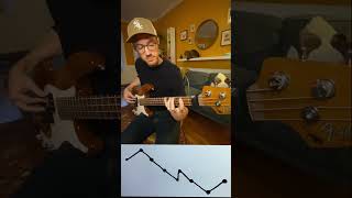 Pentatonic Fills Bass Warmup Lesson Trailer