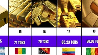 Unbelievable Facts About Gold Production in 2023 - Can You Guess Who's Ahead?