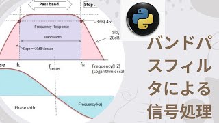 バンドパスフィルタによる信号処理