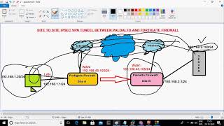 Paloalto and Fortigate IPSEC VPN tunnel part 3