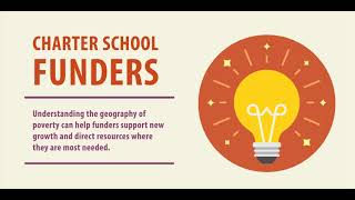 How can funders address charter school deserts?