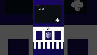 Unveiling Python's Hidden Powers: The Mystery of Variables 🧐🔍#python #programming #tamiltech
