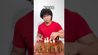 Chess: Then vs Now 🤯