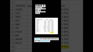 RECAP OF THE PERFORMANCE OF THE SECURITIES USING THE SOCIAL SENTIMENT TOOL