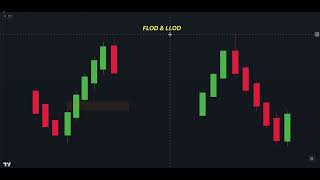 كيف تحدد اتجاه السعر  بإستخدام ال FLOD & LLOD في مدرسة ICT ؟