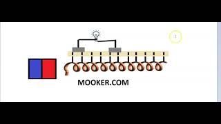 Virtually Moving Induction Coil- Free Energy