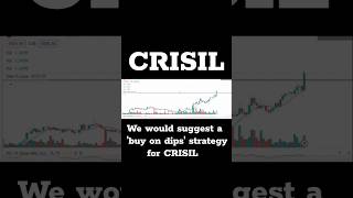 CRISIL #shorts