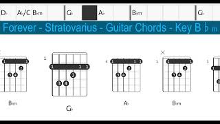 Forever - by - Stratovarius - Key B♭ₘ - Guitar Chords