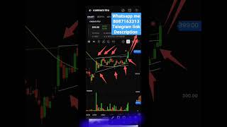 swing trading || best swing trading strategy || swing trading strategies || #shorts