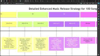 (EBOOK) Detailed Enhanced Music Release Strategy for 100 Songs a Year 2024 -2025