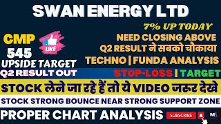 SWAN ENERGY SHARE LATEST NEWS | SWAN ENERGY SHARE PRICE | MARKET ANALYSIS | SWAN ENERGY SHARE NEWS