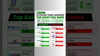 top gainers & top lessers stocks #topgainerstock #toplosserstock #shorts #short